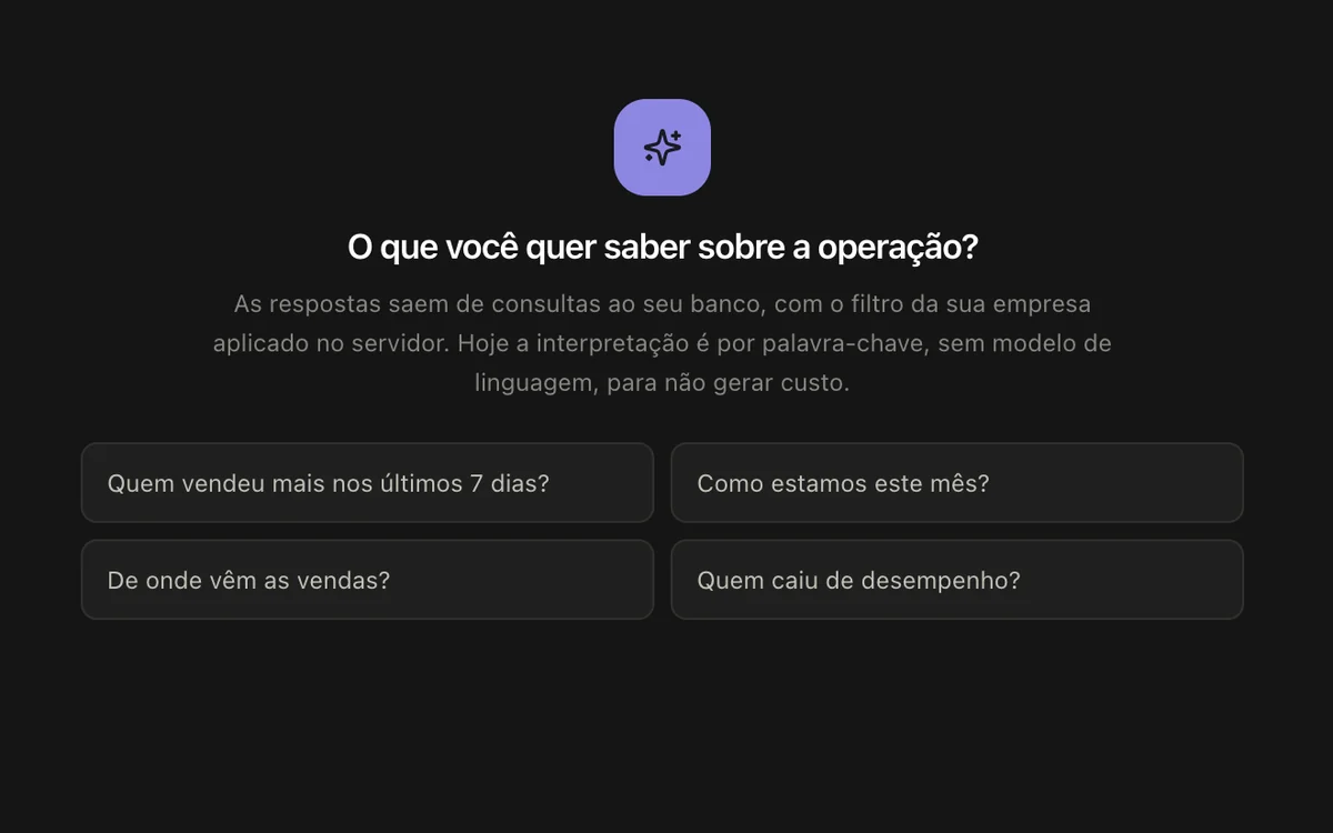 IA Multiplica · copiloto que responde perguntas sobre as vendas em linguagem natural